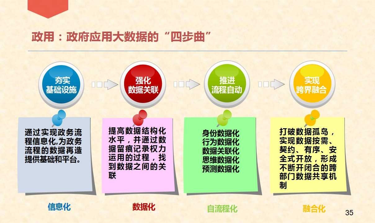 自动化设备 第920页