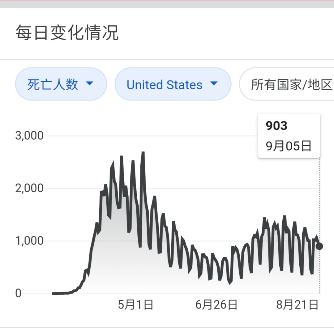 美国疫情变化趋势图图片