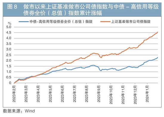 债券市场最新行情,实地分析解释定义_OP83.83.48