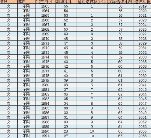最新退休年龄,实证解析说明_纪念版88.85.92