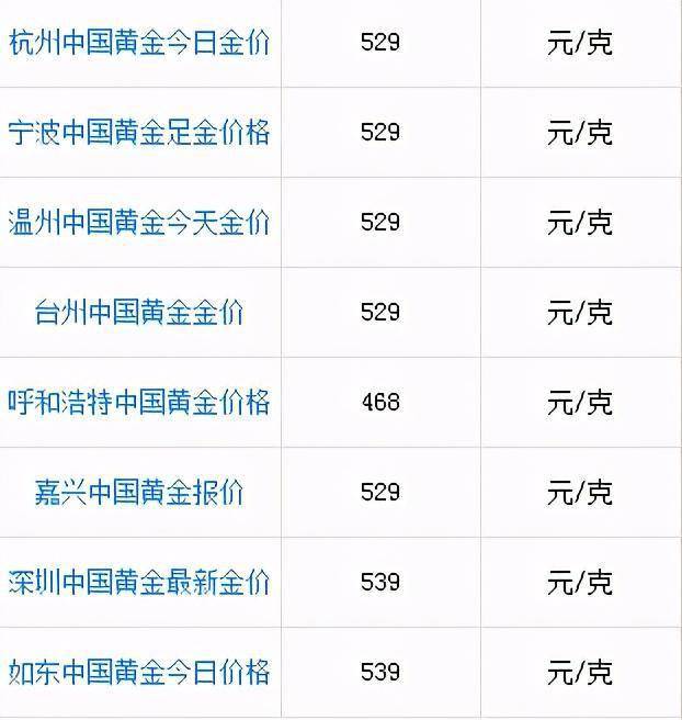 黄金价格今日最新,快捷解决方案_XR18.60.16