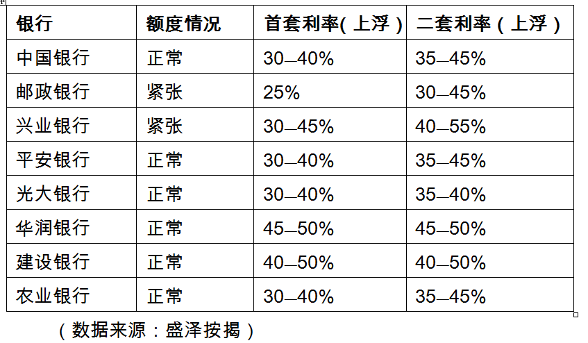 最新贷款利率,深入执行计划数据_Q16.47.80