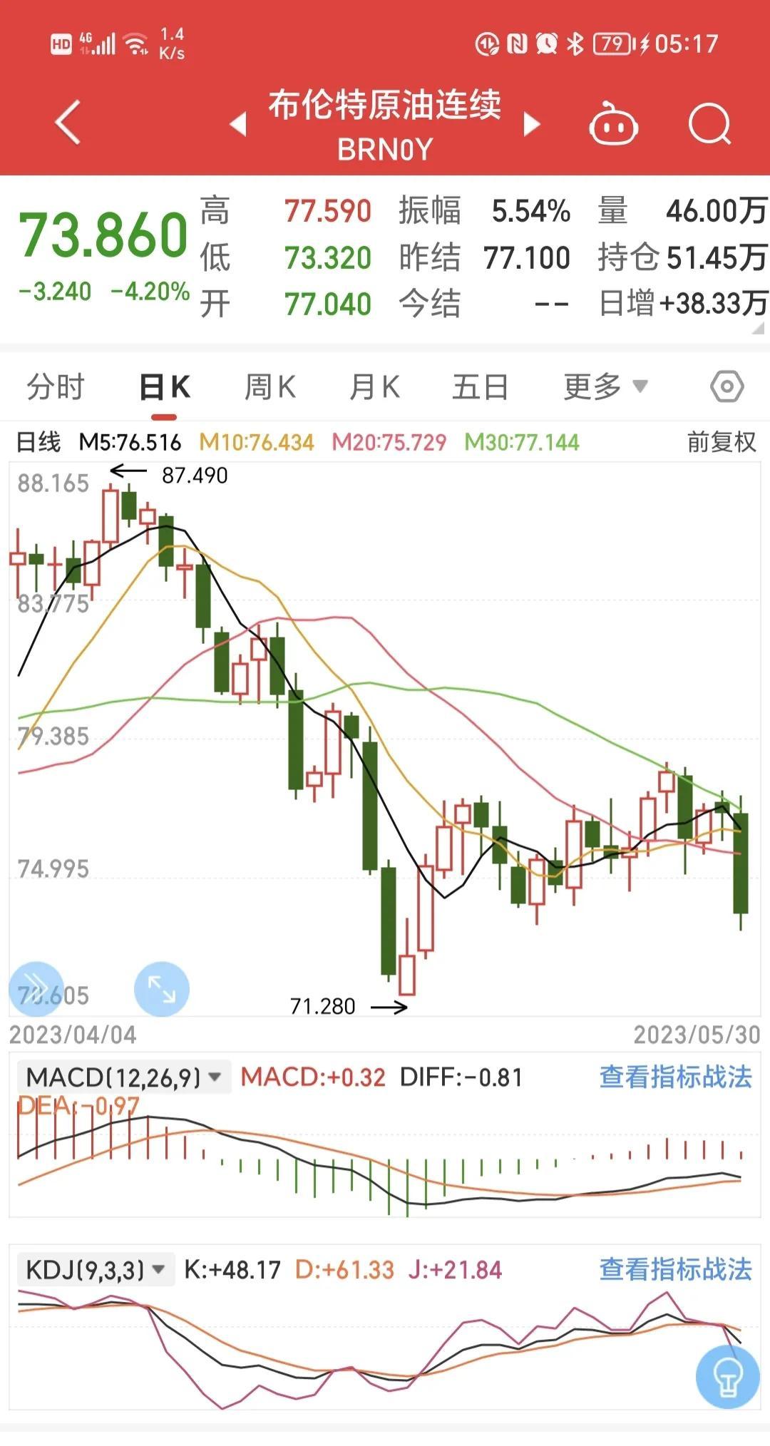 最新国际原油价格,时代资料解释定义_X12.91.75