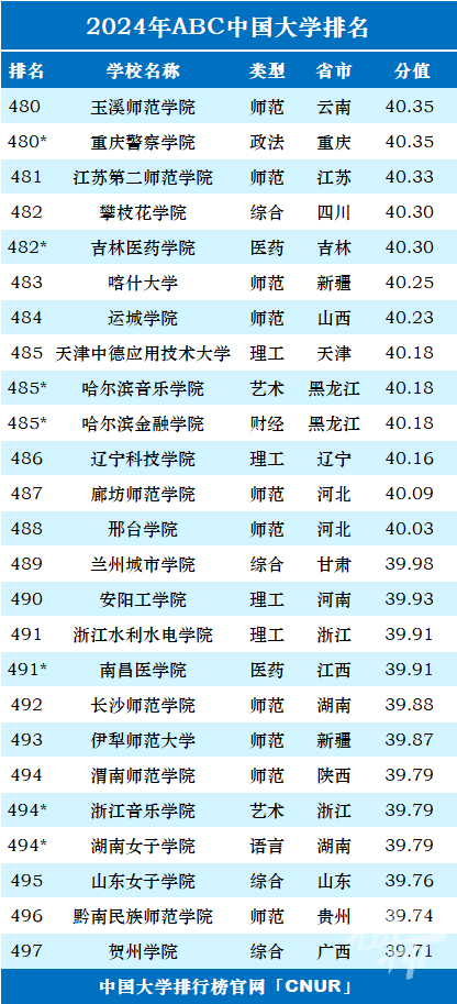 中国大学排名最新排名表,深层设计数据策略_工具版22.67.36