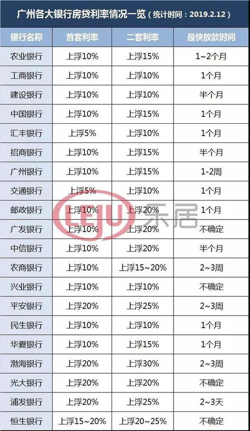 最新银行利息,实地分析数据设计_进阶款55.66.72