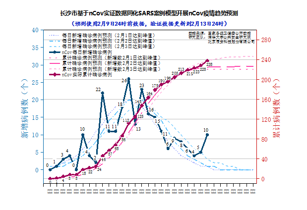 长沙疫情最新数据消息,数据整合计划解析_Harmony款66.32.28