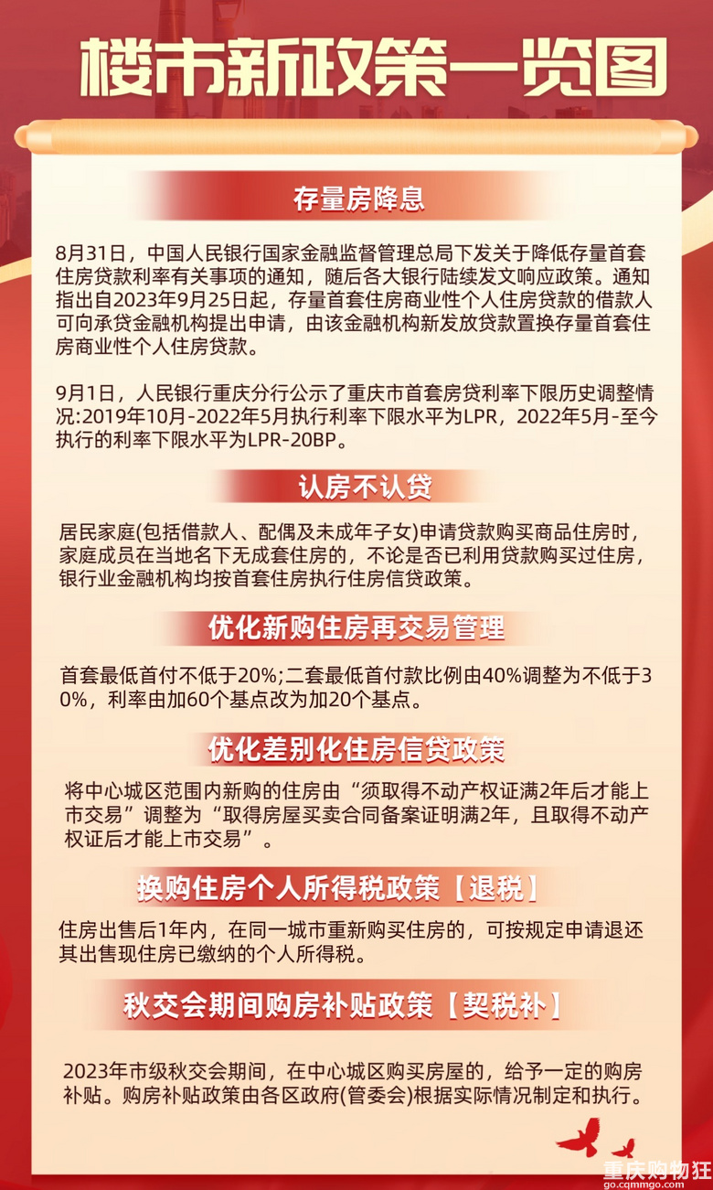 最新房产政策,实地验证数据计划_W80.47.56