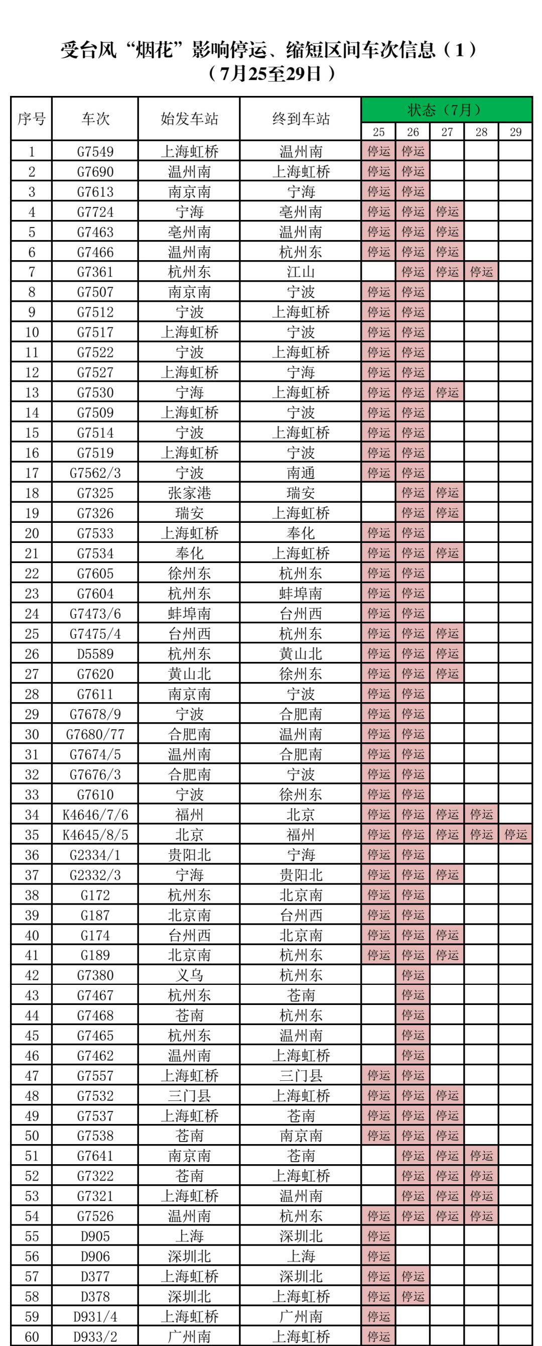 火车停运最新消息查询,战略性实施方案优化_HD75.39.92