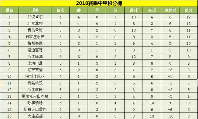 中甲积分榜最新排名,实地数据评估方案_AP81.77.80