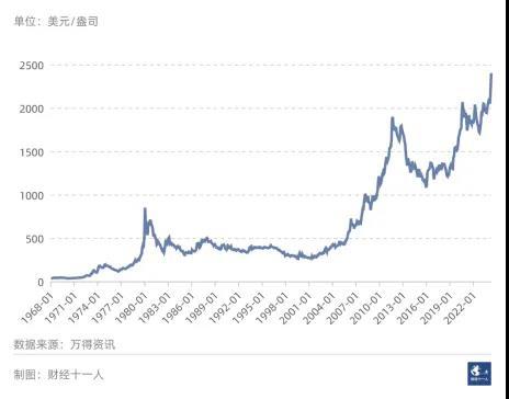 黄金最新价格走势,深层策略设计解析_Advanced14.31.83