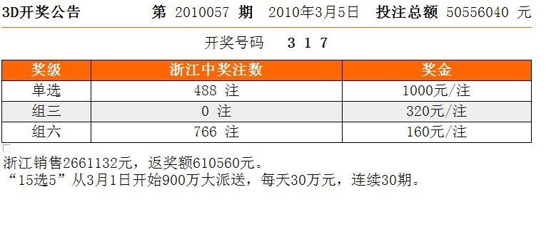 3d开奖最新结果,科学解答解释定义_LT26.33.11