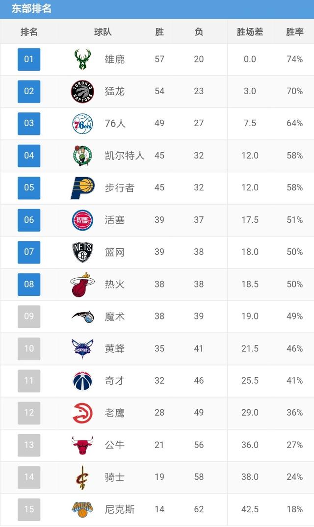 nba赛程排名最新,实地调研解释定义_V298.70.84