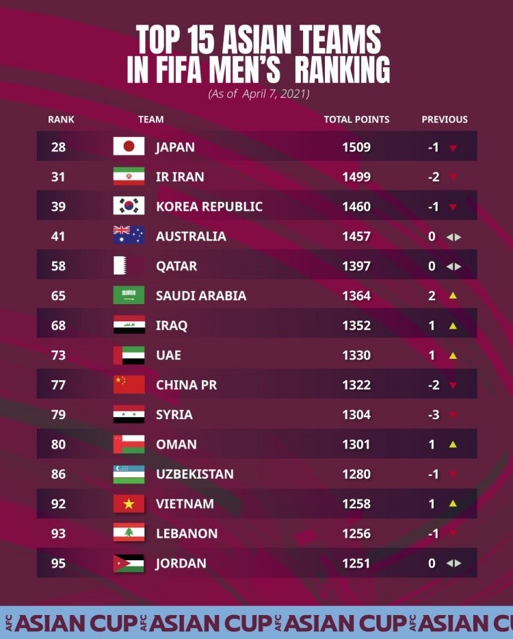 fifa最新世界排名,数据整合设计解析_经典款62.67.93