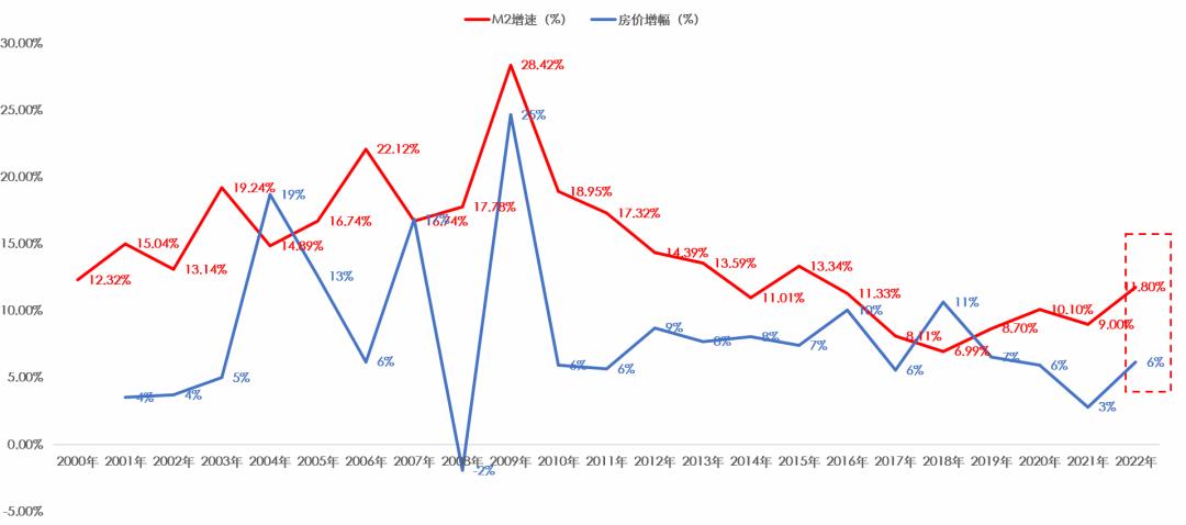 全国房价走势最新消息,深入数据策略解析_4K版47.75.55