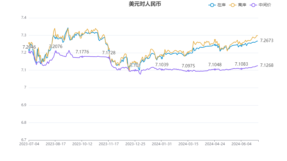 最新美元兑换人民币汇率,全面设计执行方案_AR67.61.25