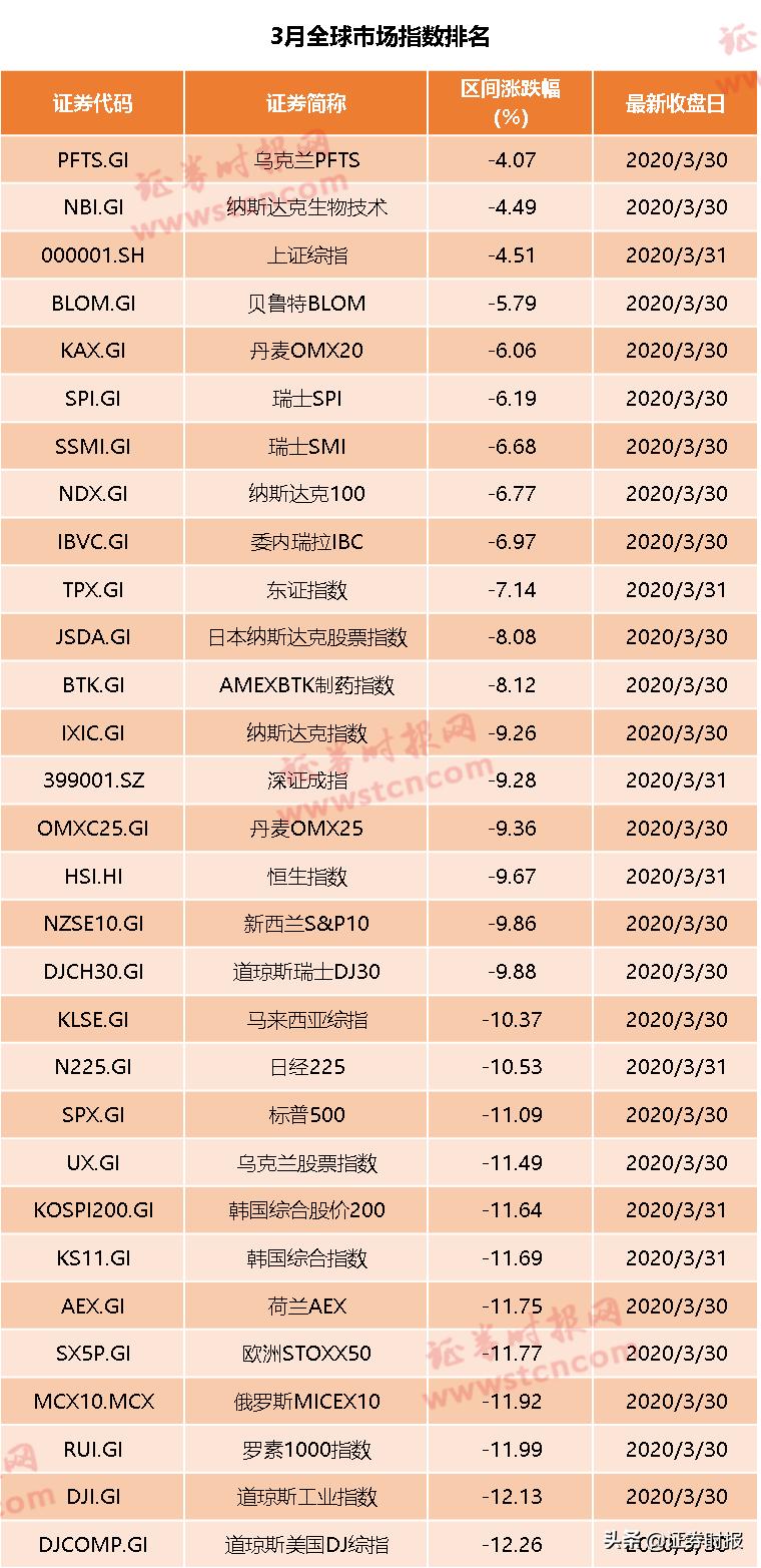 上证指数最新走势,优选方案解析说明_苹果版80.33.25