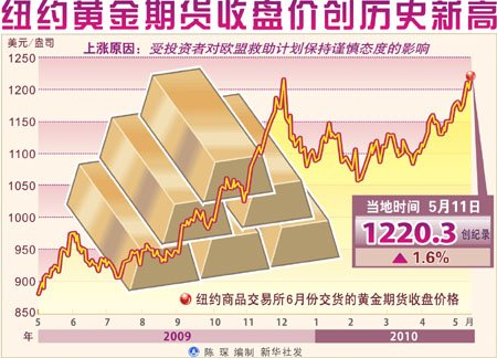 纽约黄金期货最新行情,深入分析解释定义_超级版18.82.29
