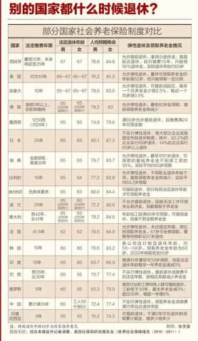 退休年龄最新规定65岁,精细化策略解析_静态版66.18.90
