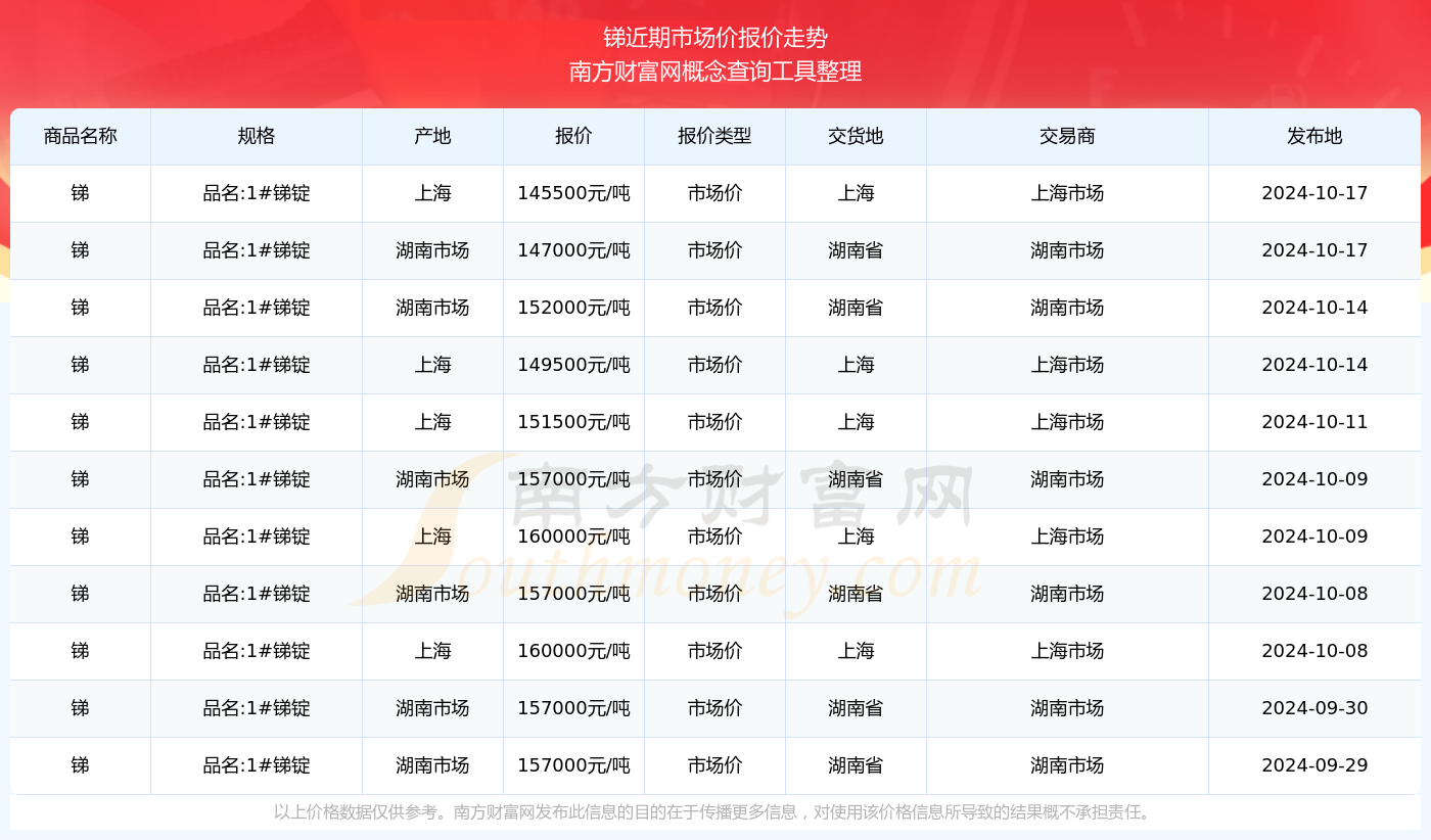 锑价格最新价格,项目管理推进方案_Harmony25.59.36
