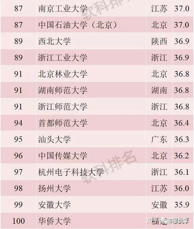 中国名校最新排名大学,高速执行响应计划_复古款96.29.74