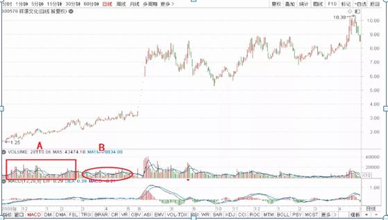 主力控盘指标公式源码最新,稳定执行计划_模拟版66.20.89