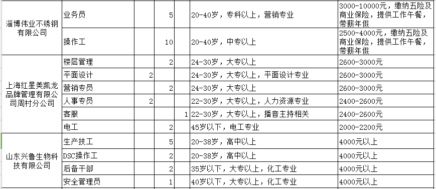 凸轮分割器 第194页