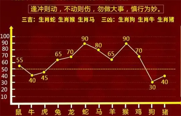 49资料网必中生肖,实地数据验证_品牌版95.200
