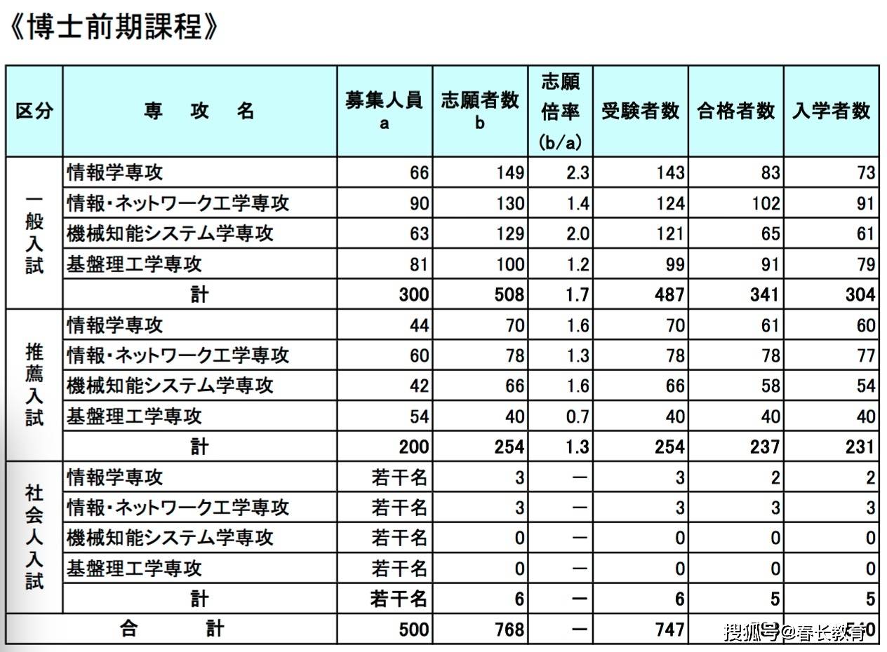 7777788888精准免费四肖,全面信息解释定义_专业版95.709