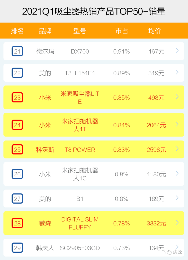 超薄平台桌面型(DA) 第170页