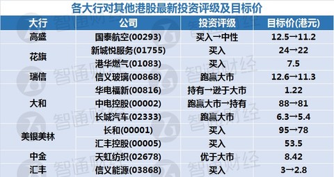 超薄平台桌面型(DA) 第166页
