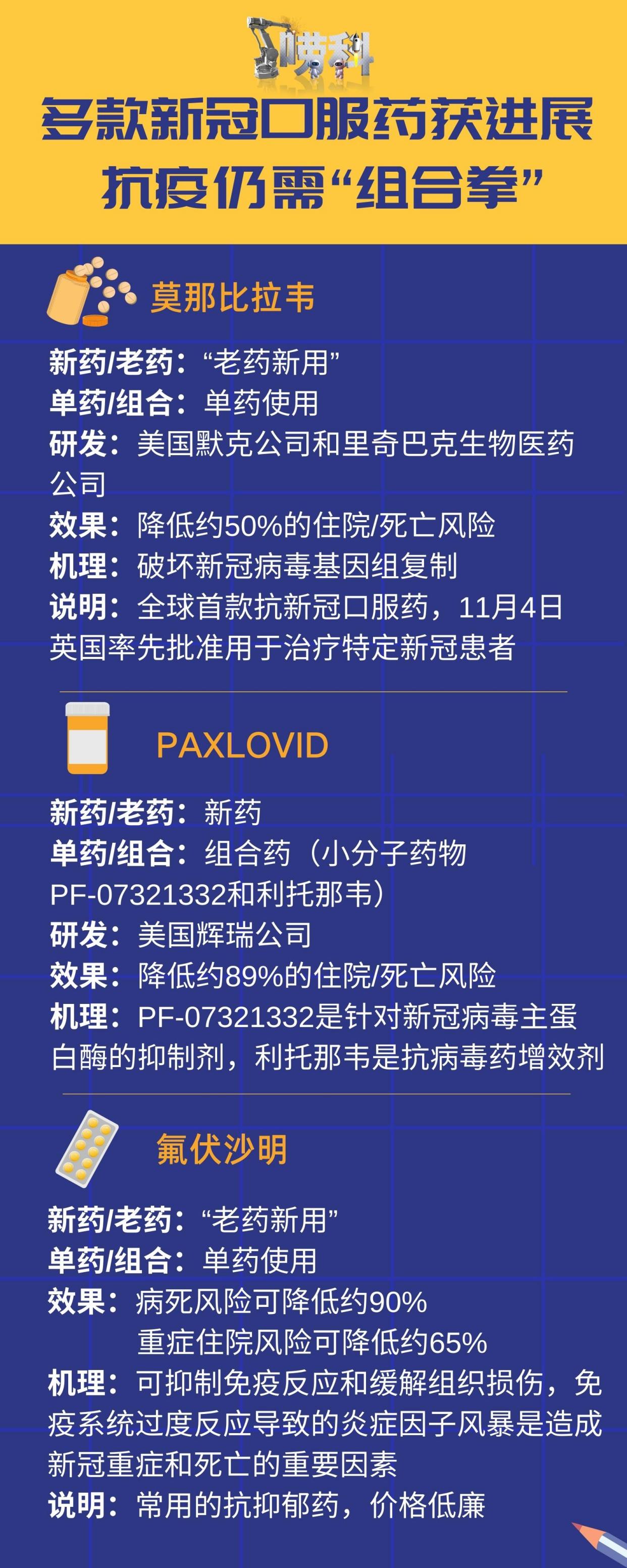 最新病毒药,实地验证数据应用_移动版22.80.16