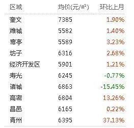 凸轮分割器 第142页