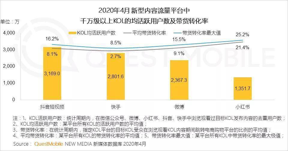 最新带货方式,数据导向实施策略_特别版72.16.83
