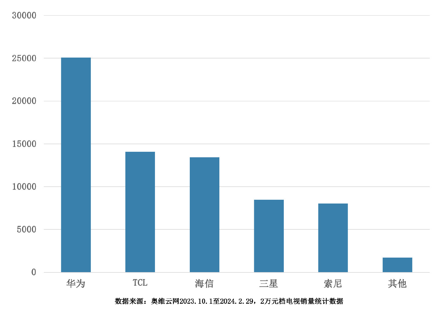 凸轮分割器 第125页