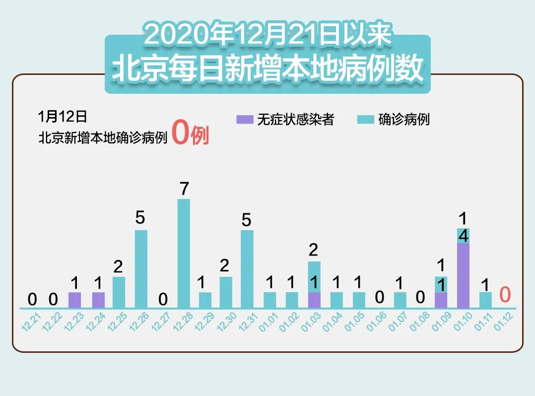 最新传染数据,精细化计划设计_X27.76.89
