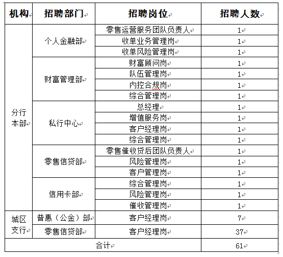 超薄平台桌面型(DA) 第118页