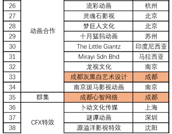 成都ceo最新招聘信息,数据执行驱动决策_8K88.59.45