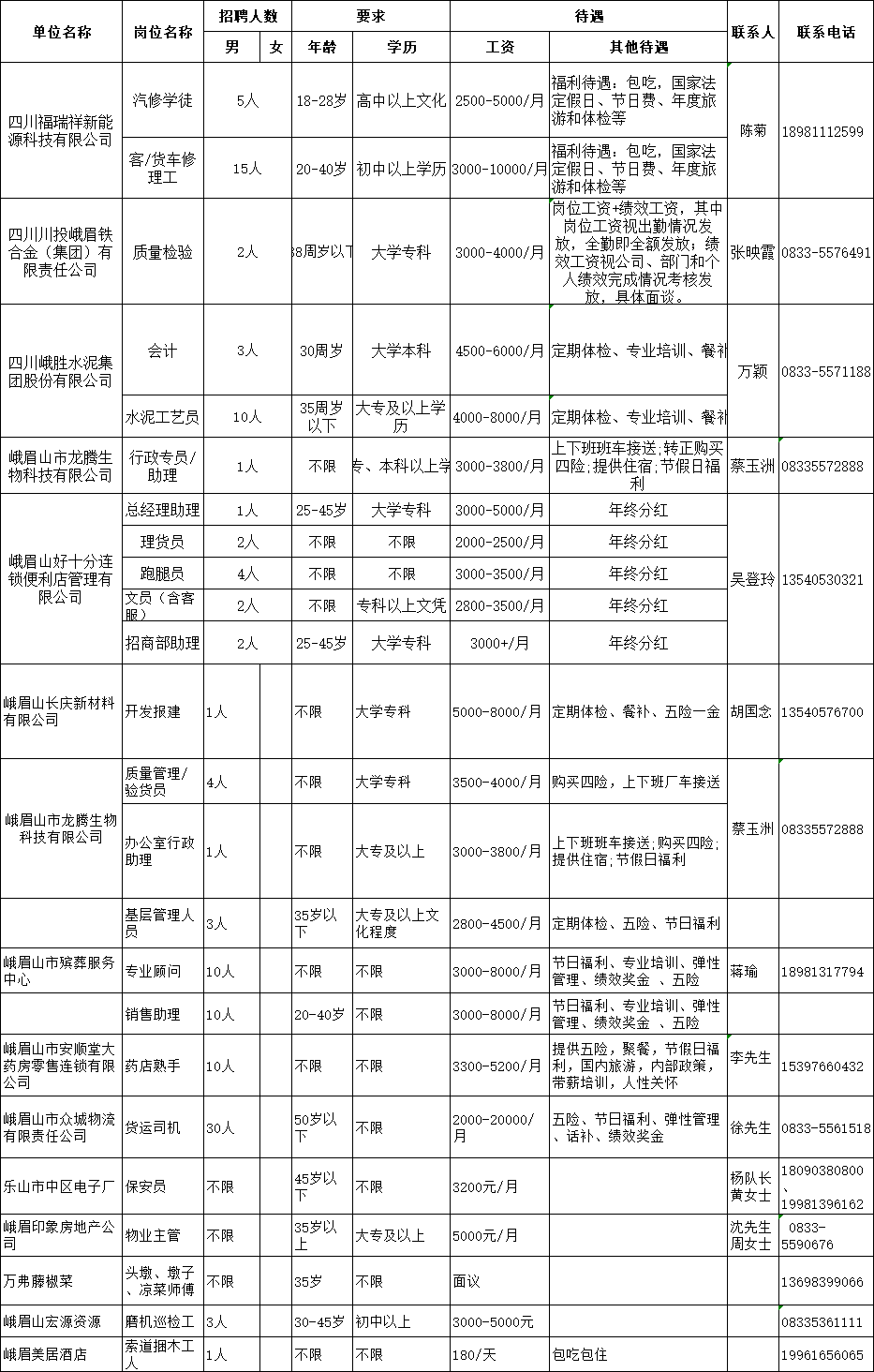 峨眉生活网最新招聘,实效设计解析策略_HT14.36.32