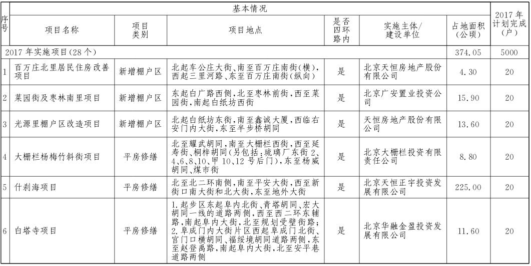 西城2017腾退最新消息,稳定性设计解析_R版34.23.83
