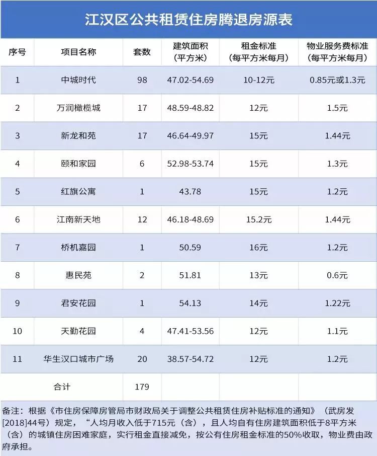 汉阳区公租房最新信息,深入设计数据解析_进阶版57.24.41