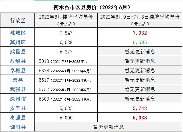 河北衡水房价最新消息,实地设计评估方案_增强版65.54.32