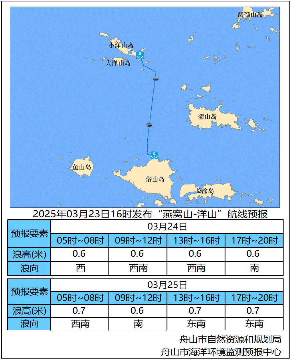 最新海洋气象预报,专业分析解析说明_冒险款68.60.65
