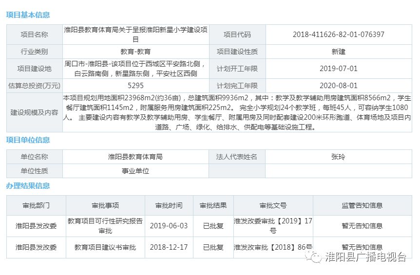 河南淮阳西关最新楼盘,数据导向设计方案_Premium69.25.92
