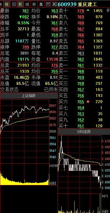 重庆建工股票最新消息,快速响应计划解析_VR68.58.96