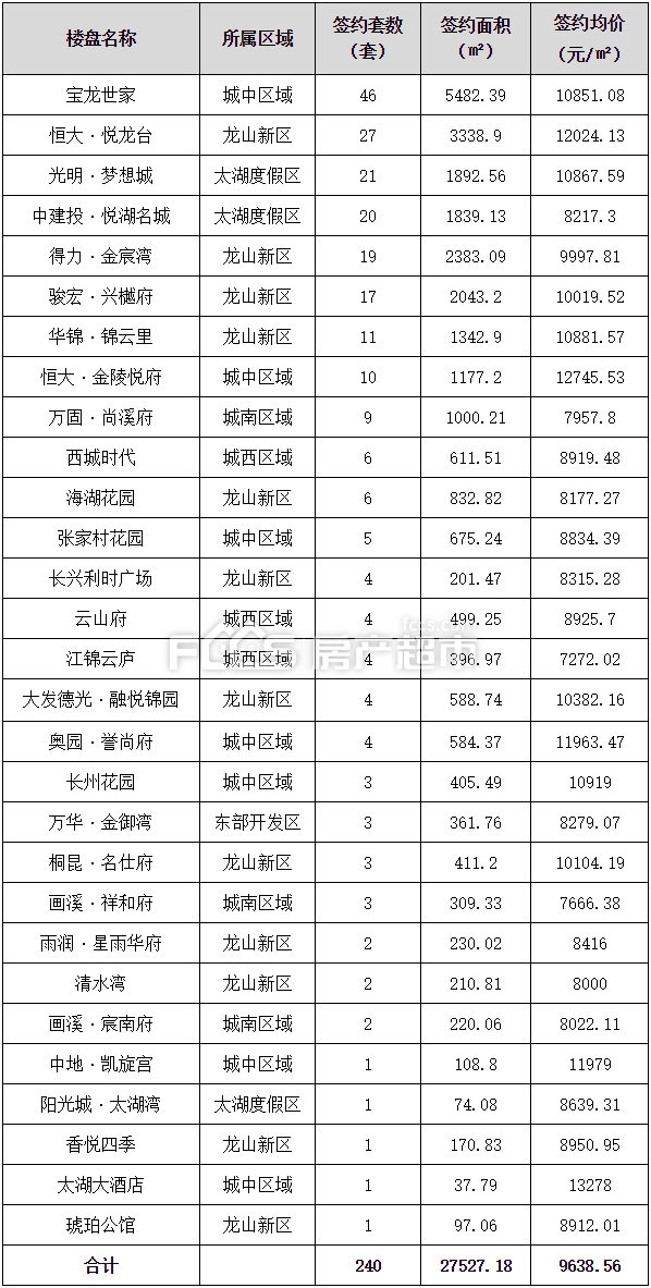 长兴最新二手房,最新动态方案_2DM32.67.61