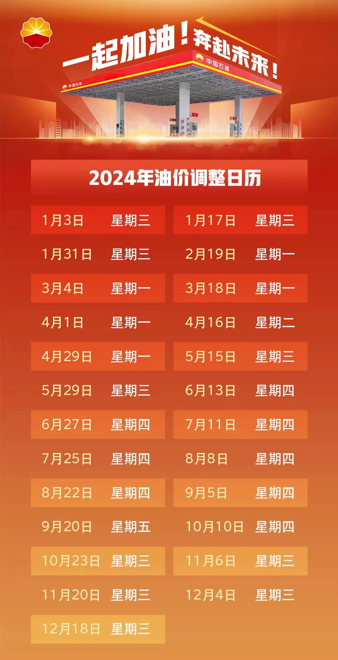 今日最新油价