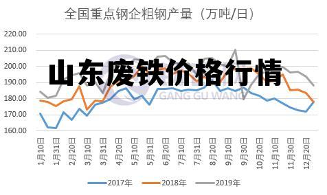 废铁价格最新行情今日
