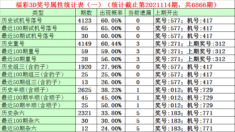 今天3d最新试机号
