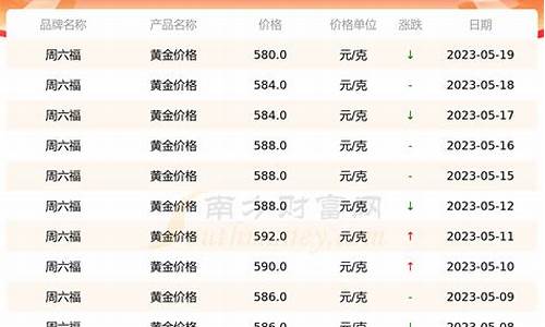 黄金最新价格行情