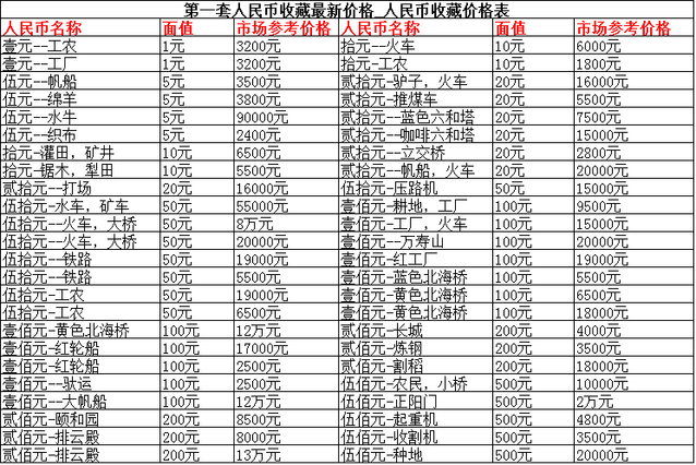 人民币收藏最新价格